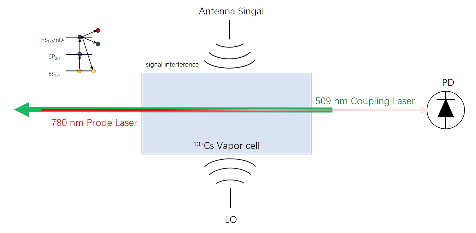 ��±�ԭ������ʾ��ͼ