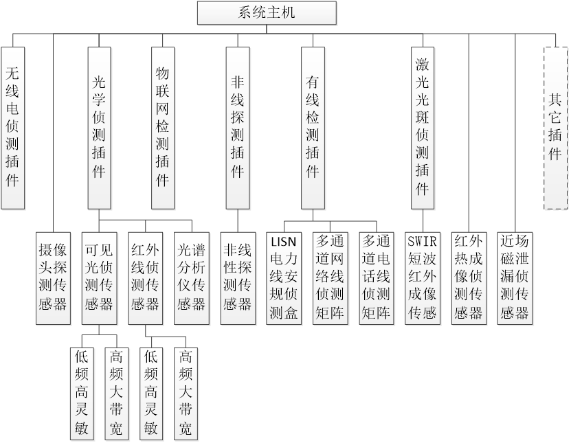 系统构成层次图